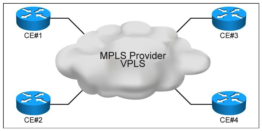 Refer to the exhibit.   Four customer sites are connected through an EoMPLS-based VPLS over an MPLS provider. You are migrating from OSPF to multi-level IS-IS as the routing protocol to run on the four CE routers, and connectivity between all four sites is required. You want to control which CE or CEs will be elected as the Designated Intermediate System. Which two key aspects should be taken into account? (Choose two.)  A)  The DIS role for Level1 and Level2 can be performed by different routers. B)  The CE with the second highest priority will be elected as the backup DIS on the LAN segment. C)  One of the CE routers will be elected as the DIS based on interface priority then highest MAC address. D)  It is recommended to use point-to-point link type on the CEs. E)  If a new CE router is added to the VPLS cloud with a lower interface priority it will become the DIS.