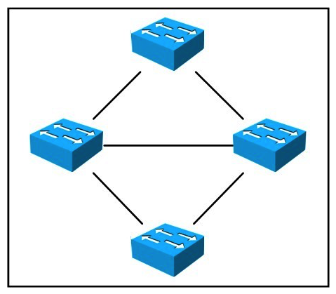 Refer to the exhibit.   In this design, which technology would provide for the best use of resources to provide end-to-end Layer 2 connectivity? A)  MSTP B)  PAgP C)  Multichassis EtherChannel D)  LACP