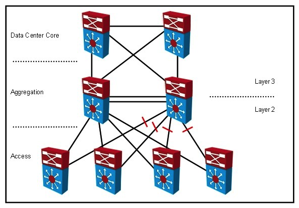 Refer to the exhibit.   Your company designed a network to allow server VLANs in a data center to span all access switches. In the design, Layer 3 VLAN interfaces and HSRP are configured on the aggregation switches. In which three ways should the design of the STP domain be optimized for server and application performance? (Choose three.)  A)  Use loop guard on access ports. B)  Use PortFast on access ports. C)  Use root guard on access ports. D)  Align Layer 2 and Layer 3 forwarding paths.  Pass Any Exam. Any Time.  - www.actualtests.com 7 Cisco 352-001 Exam E)  Use BPDU Skew Detection on access ports. F)  Explicitly determine root and backup root bridges.