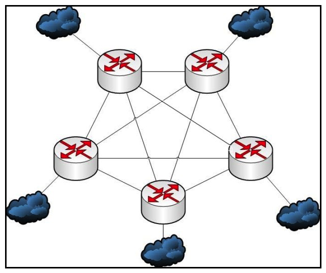  Pass Any Exam. Any Time.  - www.actualtests.com 73 Cisco 352-001 Exam Refer to the exhibit.   A service provider using IS-IS has designed this network with all core links at the Layer 2 control plane. How will they adjust the design to reduce the flooding of update packets? A)  Change the area type of the links to be level-1-2 to allow level-1 updates. B)  Change the network type of the links from broadcast to point-to-point. C)  Use IS-IS mesh groups. D)  Configure SPF timers to be more aggressive so that updates are more quickly cleared from the queue.