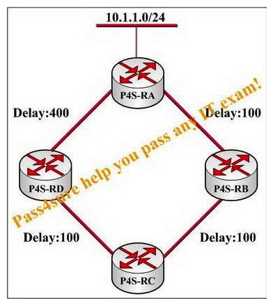 In the network presented in the following exhibit, all routers are configured to perform EIGRP on all interfaces. All interface bandwidths are set to 1000, and the delays are configured as displayed. In the topology table at Router P4S-RC, you see only one path towards 10.1.1.0/24. Why Router P4S-RC only has one path in its topology table?   A)  Router P4S-RB is not advertising 10.1.1.0/24 to Router P4S-RC due to split horizon. B)  Router P4S-RD is not advertising 10.1.1.0/24 to Router P4S-RC because Router P4S-RC is its feasible successor. C)  Router P4S-RD is not advertising 10.1.1.0/24 to Router P4S-RC due to split horizon. D)  Router P4S-RB is not advertising 10.1.1.0/24 to Router P4S-RC because Router P4S-RC is its feasible successor.