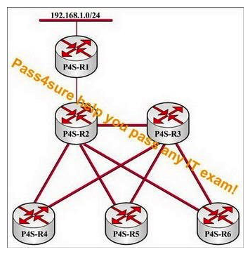 In the network presented in the following exhibit, all routers are configured to run EIGRP on all links. All packets transmitted during convergence are transmitted once (there are no dropped or retransmitted packets) . What is the maximum number of queries P4S-R3 might receive for 192.168.1.0/24 if the link between P4S-R1 and P4S-R2 fails?   A)  four queries, one each from P4S-R2, P4S-R4, P4S-R5, and P4S-R6 B)  no queries, because there aren't any alternate paths for 192.168.1.0/24 C)  seven queries, one from P4S-R2 and two each from P4S-R4, P4S-R5, and P4S-R6 D)  one query, since the remote routers P4S-R4, P4S-R5, and P4S-R6 are natural stubs in EIGRP