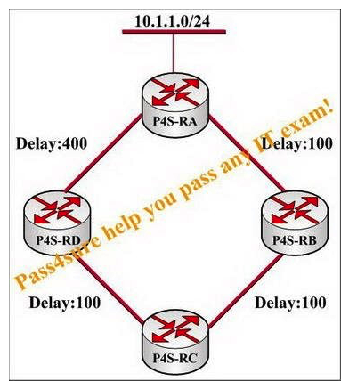 In this network presented in the following exhibit, all routers are configured to perform EIGRP on all interfaces. All interface bandwidths are set to 1000, and the delays are configured as displayed. In the topology table at router P4S-RC, only one path can be seen towards 10.1.1.0/24. Which description is correct?   A)  Router P4S-RB is not advertising 10.1.1.0/24 to router P4S-RC due to a split horizon B)  EIGRP should advertise all available paths to 10.1.1.0/24 in the local topology table to all neighbors so this condition is a bug C)  Router P4S-RD is not advertising 10.1.1.0/24 to Router P4S-RC due to a split horizon D)  Router P4S-RC should have two paths to 10.1.1.0/24, while routers P4S-RB and P4S-RD should each have only one path, indicating a route filter has been applied on Router P4S-RC