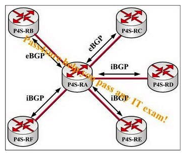 Configure routers P4S-RE and P4S-RF as route reflectors of router P4S-RA in this network presented in the following exhibit. When router P4S-RC transmits a route to router P4S-RA, which router or routers will router P4S-RA send an update to?   A)  only EBGP routers, except router P4S-RC B)  all routers, except router P4S-C C)  only iBGP routers D)  only route reflector clients