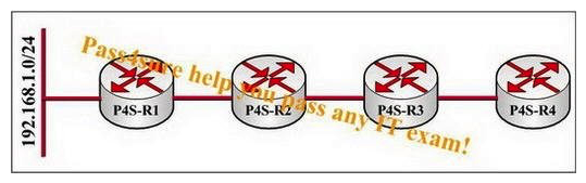 Study the exhibit carefully. In this network, configure P4S-R1, P4S-R2, and P4S-R3 in EIGRP AS 100, and configure P4S-R3 and P4S-R4 in EIGRP AS 200. P4S-R3 is configured to redistribute between the two EIGRP autonomous systems. Then, P4S-R1 loses its connection to 192.168.1.0/24. Which source will P4S-R4 receive a query from, or if it will not receive a query, why not?   A)  P4S-R4 will not receive any queries for 192.168.1.0/24, because it's not in the same autonomous system as P4S-R1 or 192.168.1.0/24. B)  P4S-R4 will not receive any queries for 192.168.1.0/24. P4S-R1 will not generate any queries for this destination because there are no other paths available in the network. C)  P4S-R4 will receive one query for 192.168.1.0/24 from P4S-R1 itself, since P4S-R1 has lost its connection to the destination. D)  P4S-R4 will receive one query. Once AS100 has converged, P4S-R3 will have no route to 192.168.1.0/24, so it will initiate a query into AS 200.