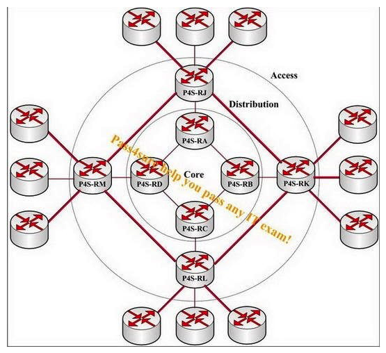 Which two network design principles does this network violate on the basis of the following exhibit? (Choose two.)    A)  hierarchy B)  predictability C)  fault tolerance D)  modularity