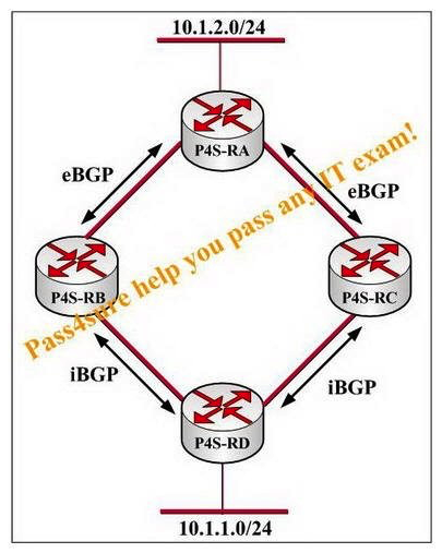 Study the exhibit carefully. Routers P4S-RA, P4S-RB, P4S-RC, and P4S-RD are all performing OSPF within a single area and have OSPF graceful restart configured and running. 10.1.2.0/24 is being advertised only through BGP and the best path between routers P4S-RC and P4S-RD is through router P4S-RB. Configure BGP graceful restart on routers P4S-RB, P4S-RC, and P4S-RD, but not on router P4S-RA. What will happen to traffic from 10.1.1.0/24 to 10.1.2.0/24 after router P4S-RB performs a graceful restart?   A)  be tunneled from router P4S-RD to router P4S-RA through router P4S-RC. B)  continue to flow normally C)  be dropped at router P4S-RB for a period of time after the graceful restart D)  switch to the path through router P4S-RC without interruption
