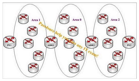 Study the following exhibit carefully. A service provider with a multi-area OSPF environment would like to deploy MPLS TE tunnels among PE routers across area boundaries. Configure the LSPs with bandwidth constraints and explicit loose route hops as indicated by the arrows in the following path: PE1 -> ABR1 -> ABR2 -> PE2 Which two items identify devices that will execute constraint-based SPF in order to set up LSP from PE1 to PE2? (Choose two.)    A)  PE1 B)  all routers in Area 1 C)  all ABRs D)  all routers in Area 2
