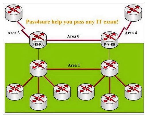 Study the following exhibit carefully, in which area should you put the link between router P4S-RA and router P4S-RB in order to avoid suboptimal routing?   A)  area 1 B)  area 3 C)  area 4 D)  area 1, and create a virtual link between routers P4S-RA and P4S-RB