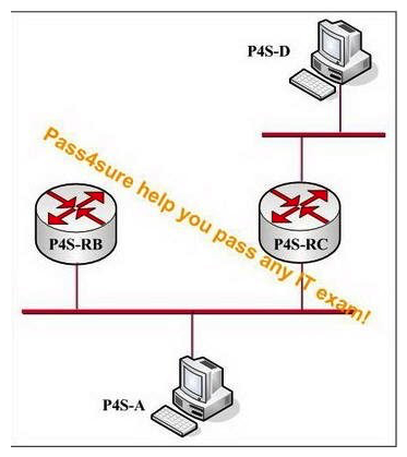 All network devices provided in the following exhibit are running IPv6. When host P4S-A is attached to this link, how will it discover the presence of routers P4S-RB and P4S-RC?   A)  Routers P4S-RB and P4S-RC send out periodic gratuitous ARPv6 messages to alert newly attached hosts to their presence. B)  Routers P4S-RB and P4S-RC will respond to an ICMP get route request sent by host P4S-A. C)  Host P4S-A will discover routers P4S-RB and P4S-RC through the neighbor discovery process. D)  Routers P4S-RB and P4S-RC will detect the addition of the new host the first time it transmits any packets, and will send an ICMP router discovery reply to host P4S-A.