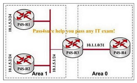 In this network presented in the following exhibit, configuring all routers to run OSPF on all interfaces. If you examine the OSPF database on P4S-R4, in which LSA will you find 10.1.5.0/24?   A)  10.1.5.0/24 is in a router (type 1)  LSA generated by P4S-R3. B)  10.1.5.0/24 is in a summary (type 3)  LSA originated by P4S-R3. C)  10.1.5.0/24 is in a network (type 2)  LSA originated by P4S-R3. D)  10.1.5.0/24 is not in any LSA in the OSPF database at P4S-R4, because P4S-R4 and P4S-R3 are in different areas.