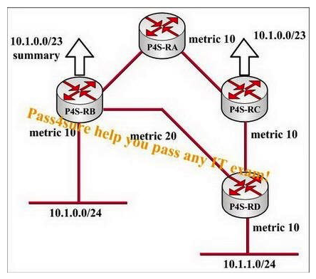 According to the following exhibit, will traffic sourced from router P4S-RA and destined for a host on network 10.1.1.0/24 always take the optimal path to that host?   A)  No, if router P4S-RA chooses to forward traffic destined to a host on the 10.1.1.0/24 network to router P4S-RB, it will take a less than optimal path to reach its destination. B)  It doesn't matter which path to a host on 10.1.1.0/24 router P4S-RA chooses, through router P4S-RB or router P4S-RC, since they are equal in cost. C)  Yes, router P4S-RA has enough information to always direct traffic to router P4S-RC when forwarding traffic to a host on the 10.1.1.0/24 network. D)  Yes, router P4S-RB will forward the traffic towards 10.1.1.0/24 correctly, if router P4S-RA chooses that path.