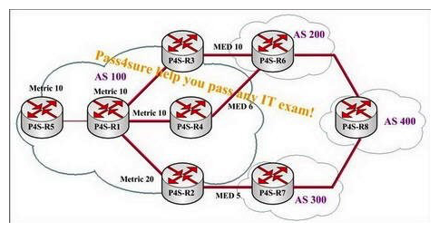 In this BGP setup shown in the following exhibit, AS 400 advertises 10.1.1.0/24 to its peers. Border routers in AS 100 reset the next-hop router to themselves. P4S-R2, P4S-R3, and P4S-R4 are route reflector clients of P4S-R1 and P4S-R5 is a non-client iBGP peer of P4S-R1. Which option is the BGP next hop on P4S-R5 for the address 10.1.1.0/24?   A)  P4S-R6 B)  P4S-R5 C)  P4S-R2 D)  P4S-R4