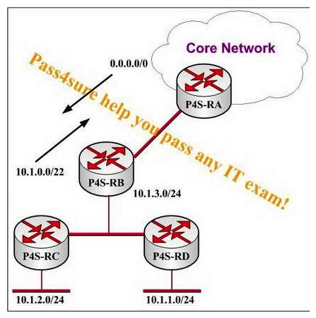 Study the topology provided in this exhibit. Which configuration change will maximize the efficiency of both the routing design and data forwarding plane?   A)  configure Router P4S-RA to advertise 10.0.0.0/8 instead of the default route to Router P4S-RB B)  configure Router P4S-RB to advertise the more specific prefixes instead of the aggregate C)  configure Router P4S-RB with a static route for the aggregate to Null0 D)  configure Router P4S-RB to advertise the more specific prefixes in addition to the aggregate