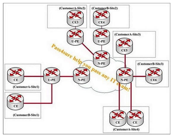 You work as a network technician, study the exhibit carefully. In an MPLS-enabled network, a service provider has three N-PEs and three U-PEs. The VPLS and H-VPLS services are MPLS-enabled. Two customers have subscribed to this Layer 2 service. In order to provide full connectivity between the customer sites, how many LDP sessions must be created between the PE devices?   A)  4 B)  6 C)  10 D)  12