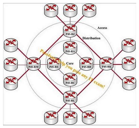 Observe the following exhibit carefully. Assume that routers P4S-RJ, P4S-RK, P4S-RL, and P4S-RM are optimally aggregating towards routers P4S-RA, P4S-RB, P4S-RC, and P4S-RE. Which two links will be removed to improve fault isolation?   A)  between P4S-RA and P4S-RB and between P4S-RC and P4S-RE B)  between P4S-RB and P4S-RK and between P4S-RE and P4S-RM C)  between P4S-RJ and P4S-RM and between P4S-RK and P4S-RL D)  between P4S-RA and P4S-RB and between P4S-RB and P4S-RC