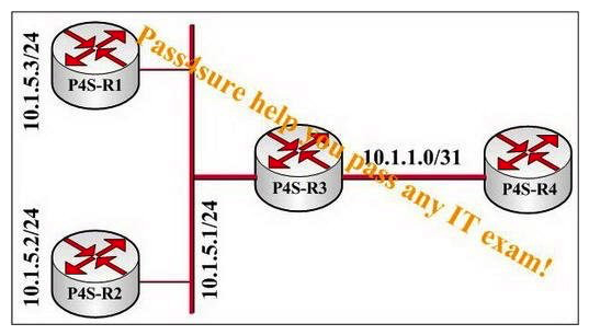 Observe the following exhibit carefully. In this network, all routers are configured to put all interfaces in OSPF area 5. P4S-R3 is the designated router on the 10.1.5.0/24 network. If you examine the OSPF database on P4S-R4, what will be contained in the network (type 2)  LSA, generated by P4S-R3?   A)  a connection to 10.1.5.0/24 and links to P4S-R3, P4S-R2, and P4S-R1 B)  no connections, P4S-R3 does not generate a network (type 2)  LSA in this network C)  a connection to 10.1.5.0/24 and links to P4S-R2 and P4S-R1 D)  connections to 10.1.5.0/24 and 10.1.1.0/31