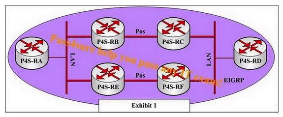 The following exhibit shows the design of this redundant network which uses EIGRP as the IGP of choice. What is the advantage of using BFD in this design?   A)  allows BFD peers to nominate feasible successors B)  improves the speed of failure detection and neighbor teardown C)  provides Layer 2 paths around failures, avoiding Layer 3 convergence D)  helps EIGRP disseminate routing information by means of BFD-elected peers