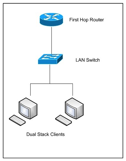 Refer to the exhibit.   Acme Corporation hired you as a network designer to upgrade their network so that it supports IPv4 and IPv6 multicast. Which two protocols are needed on the LAN switch? (Choose two.)  A)  PIM sparse mode B)  IGMP snooping C)  PIM snooping D)  Source Specific Multicast E)  MLD snooping