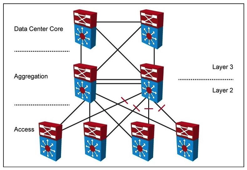 Refer to the exhibit.   Your company designed a network to allow server VLANs to span all access switches in a data center. In the design, Layer 3 VLAN interfaces and HSRP are configured on the aggregation switches. Which two features will improve STP stability within the network design? (Choose two.)  A)  BPDU guard on access ports B)  Edge port on access ports C)  Root guard on access ports D)  BPDU guard on the aggregation switch downlinks toward access switches E)  Root guard on the aggregation switch downlinks toward access switches F)  Access switch pairs are explicitly determined to be root and backup root bridges