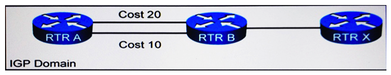   Refer to the exhibit. Router A must reach Router X. Which option describes how router A decides which interface to use to forward packets? A)  Router A does per-flow load-balance across the two interfaces. B)  Router A relies on RIB toselect the desired interface. C)  Router A relies on FIBto select the desired interface. D)  Router A does per-packet load-balance across the two interfaces.