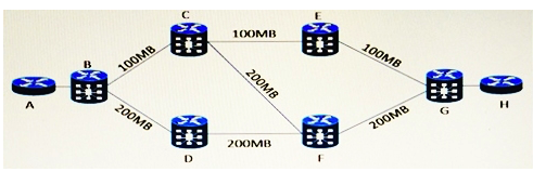   Refer to the exhibit. The customer uses Gigabit Ethernet on all router interfaces and gets point-to-point Layer 2 VPN connections from their Telco. This network runs IS-IS with default parameters. In which to circuits should you manually decrease the interface metric to allow bidirectional traffic to take the high-speed links between router A and router H? (Choose two.)  A)  between router B and router D B)  between router D and router F C)  between router F and router G D)  between router C and router F