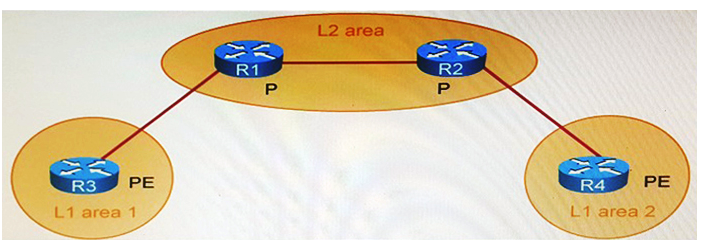   Refer to the exhibit. Why is a route leaking mechanism needed in this large, unified MPLS network with end-to-end BGP labeled prefixes and IS-IS multilevel areas as the IGP? A)  for PE management such as Telnet or SNMP B)  to leak routes from the Layer 2 backbone to the Layer 1 areas C)  to build an LSP between the PE routers D)  to announce PE loopbacks fromother IS-IS areas into the Layer 2 backbone area