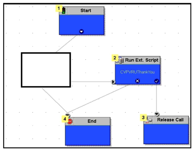 Refer to the exhibit.   In Cisco UCCE Outbound Option when configuring transfer to IVR campaign, which two nodes can be used in the routing script to transfer the call to an external script (CVP VXML application) ? (Choose two.)  A)  Go to Script node B)  Send to VRU node C)  Queue to Skill Group node D)  Translation Route to VRU node E)  Route Select node