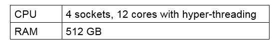 Scenario: An infrastructure team has stated that the new Citrix Virtual Apps and Desktops virtualization host will have the specifications shown in the exhibit. Click the Exhibit button to view the specifications.   The design document calls for the VMs to have 2 CPUs and 4 GB RAM. Approximately how many virtual desktops can be hosted an each physical server? A)  190 B)  240 C)  120 D)  60