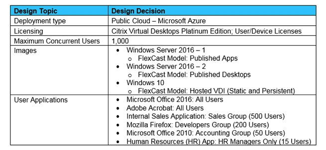 Scenario: A Citrix Architect is designing a new Citrix Virtual Apps and Desktops environment. The architect has identified the requirements, based on the assessment and early stages of the design. Click the Exhibit button to view the requirements.   Additionally, the IT team identified 2 provisioning strategy requirements: Should be compatible with planned design decisions Should minimize required time to perform image and application updates Which provisioning method should the architect use for the environment, based on the design decisions and requirements shown in the exhibit? A)  Machine Creation Services (MCS)  with App Layering B)  Manual Provisioning with App Layering C)  Manual Provisioning D)  Citrix Provisioning with App Layering E)  Citrix Provisioning F)  Machine Creation Services (MCS) 
