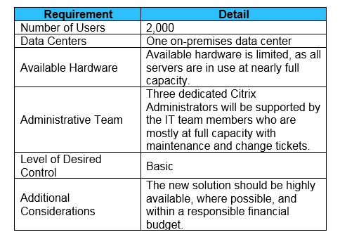 Scenario: A Citrix Architect is creating a conceptual architecture for a Citrix Virtual Apps and Desktops environment. Based on some initial the company's business goals and objectives, the architect has collected the information shown in the exhibit. Click the Exhibit button to view the information.   Which delivery model should the architect recommend? A)  Single-Site in Citrix Cloud, public cloud, and on-premises resource locations B)  Multi-Site, multi-zone, and multiple on-premises data centers C)  Multi-Site in Citrix Cloud, and multiple public cloud resource locations D)  Single-Site, single-zone, and single on-premises data center