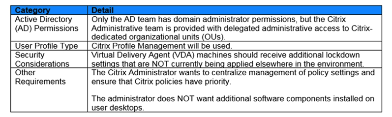 Scenario: A Citrix Architect needs to design a new Citrix Virtual Apps and Desktops environment. Click the Exhibit button to view information collected by the architect during the Resource Layer discussions.   Based on the requirements, the Citrix Administrative team should use _____________ to manage Citrix policies and _____________ to manage Microsoft settings. (Choose the correct option to complete the sentence.)  A)  Citrix Studio; Active Directory Group Policy Objects B)  Active Directory Group Policy Objects; Workspace Environment Manager C)  Citrix Studio; Workspace Environment Manager D)  Citrix Studio; Local policies E)  Active Directory Group Policy Objects; Active Directory Group Policy Objects