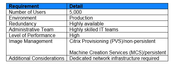 Scenario: A Citrix Architect needs to implement Citrix Virtual Apps and Desktops. Based on the assessment and early stages of the design, the requirements in the exhibit have been identified. Click the Exhibit button to view the requirements.   Which tier of storage should the architect consider implementing, based on the requirement? A)  DAS B)  Local C)  NAS D)  SAN