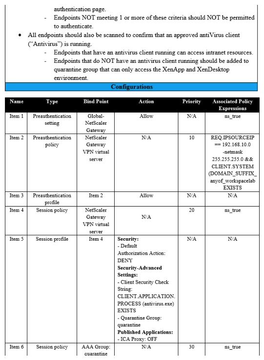 <strong>Scenario: A Citrix Architect needs to assess an existing on-premises NetScaler deployment which includes Advanced Endpoint Analysis scans. During a previous security audit, the team discovered that certain endpoint devices were able to perform unauthorized actions despite NOT meeting pre-established criteria. The issue was isolated to several endpoint analysis (EPA) scan settings. Click the Exhibit button to view the endpoint security requirements and configured EPA policy settings. Which setting is preventing the security requirements of the organization from being met?</strong> A) Item 6 B) Item 7 C) Item 1 D) Item 3 E) Item 5 F) Item 2 G) Item 4