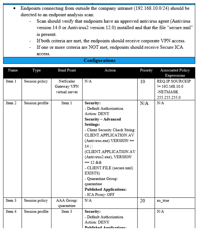 <strong>Scenario: A Citrix Architect needs to assess an existing on-premises NetScaler deployment which includes Advanced Endpoint Analysis scans. During a previous security audit, the team discovered that certain endpoint devices were able to perform unauthorized actions despite NOT meeting pre-established criteria. The issue was isolated to several endpoint analysis (EPA) scan settings. Click the Exhibit button to view the endpoint security requirements and configured EPA policy settings. Which setting is preventing the security requirements of the organization from being met?</strong> A) Item 1 B) Item 4 C) Item 2 D) Item 3