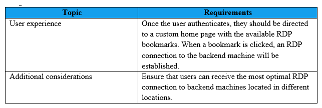 <strong>Scenario: A Citrix Architect needs to design a new NetScaler Gateway deployment to provide secure RDP access to backend Windows machines. Click the Exhibit button to view additional requirements collected by the architect during the design discussions. To meet the customer requirements, the architect should deploy the RDP proxy through ______ using a________ solution. (Choose the correct option to complete the sentence.)</strong> A) CVPN: single gateway B) CVPN, stateless gateway C) ICAProxy: single gateway D) ICAProxy; stateless gateway