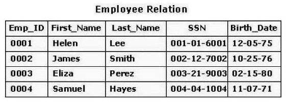 Consider the table for an employee database shown in the exhibit. What is the cardinality of the table?   A)  6 B)  20 C)  4 D)  25