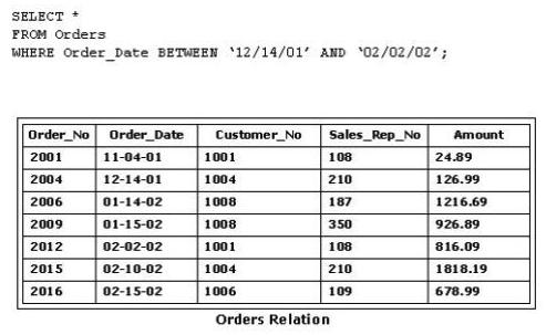 <strong>Consider the following SQL statement and the Orders relation shown in the exhibit: How many records should be returned? </strong> A) Two records B) Three records C) Four records D) Five records