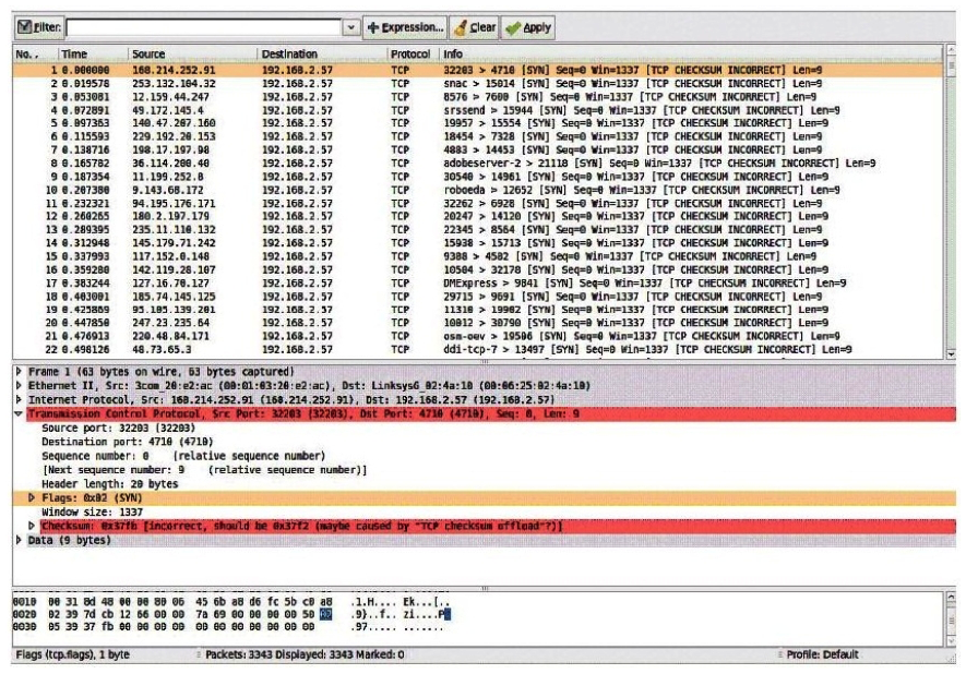 Consider the following image of a packet capture:   This packet capture has recorded two types of attacks. Which choice lists both attack types? A)  A dictionary attack and a worm-based attackA.A dictionary attack and a worm-based attack B)  A syn flood attack and a spoofing attackB.A syn flood attack and a spoofing attack C)  A worm attack and a botnet attack C.A worm attack and a botnet attack D)  A SQL injection attack and a virus attackD.A SQL injection attack and a virus attack