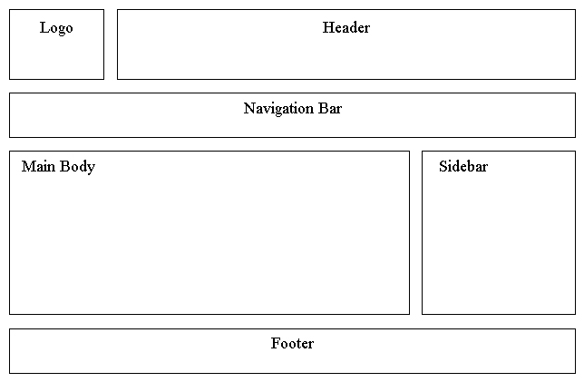 <strong>Consider the following image. What kind of Web site would benefit most from this kind of layout?</strong> A) A dictionary of definitions for slang words and phrases B) A social media site promoting movies through video trailers C) A photo gallery site for clothing fashions D) A general newspaper site, with many images and videos