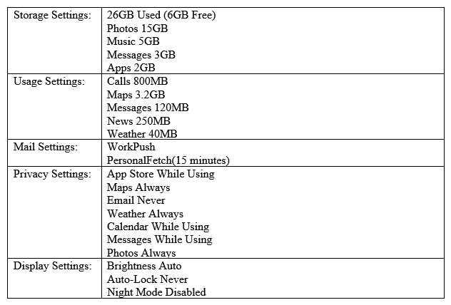 A user's mobile device appears to be losing battery life rapidly and often feels warm to the touch, even when it is put away. The device is relatively new, so the user is concerned it is defective. A technician inspects the device and sees the following:   Which of the following should be changed to resolve this issue? A)  Privacy - Maps B)  Display - Brightness C)  Storage - Photos D)  Mail - Work