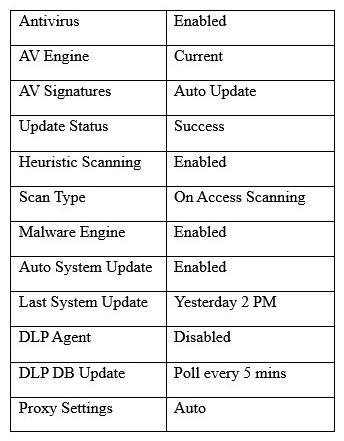 A user workstation was infected with a new malware variant as a result of a drive-by download. The security administrator reviews key controls on the infected workstation and discovers the following:   Which of the following would BEST prevent the problem from reoccurring in the future? (Choose two.)  A)  Install HIPS B)  Enable DLP C)  Install EDR D)  Install HIDS E)  Enable application blacklisting F)  Improve patch management processes
