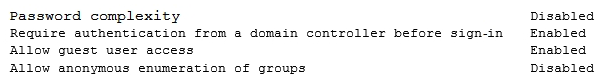 A security engineer is performing an assessment again for a company. The security engineer examines the following output from the review: Which of the following tools is the engineer utilizing to perform this assessment?   A)  Vulnerability scanner B)  SCAP scanner C)  Port scanner D)  Interception proxy