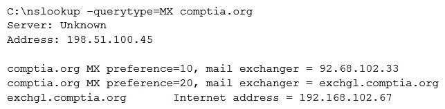 A penetration tester is conducting an assessment on Comptia.org and runs the following command from a coffee shop while connected to the public Internet:   Which of the following should the penetration tester conclude about the command output? A)  The public/private views on the Comptia.org DNS servers are misconfigured B)  Comptia.org is running an older mail server, which may be vulnerable to exploits C)  The DNS SPF records have not been updated for Comptia.org D)  192.168.102.67 is a backup mail server that may be more vulnerable to attack