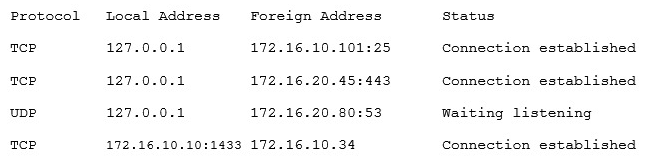 A security consultant is attempting to discover if the company is utilizing databases on client machines to store the customer data. The consultant reviews the following information:   Which of the following commands would have provided this output? A)  arp -s B)  netstat -a C)  ifconfig -arp D)  sqlmap -w
