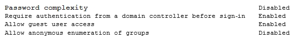 A security engineer is performing an assessment again for a company. The security engineer examines the following output from the review:   Which of the following tools is the engineer utilizing to perform this assessment? A)  Vulnerability scanner B)  SCAP scanner C)  Port scanner D)  Interception proxy
