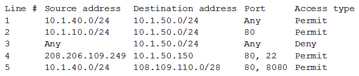 A request has been approved for a vendor to access a new internal server using only HTTPS and SSH to manage the back-end system for the portal. Internal users just need HTTP and HTTPS access to all internal web servers. All other external access to the new server and its subnet is not allowed. The security manager must ensure proper access is configured.   Below is a snippet from the firewall related to that server (access is provided in a top-down model) :   Which of the following lines should be configured to allow the proper access? (Choose two.)  A)  Move line 3 below line 4 and change port 80 to 443 on line 4. B)  Move line 3 below line 4 and add port 443 to line. C)  Move line 4 below line 5 and add port 80 to 8080 on line 2. D)  Add port 22 to line 2. E)  Add port 22 to line 5. F)  Add port 443 to line 2. G)  Add port 443 to line 5.
