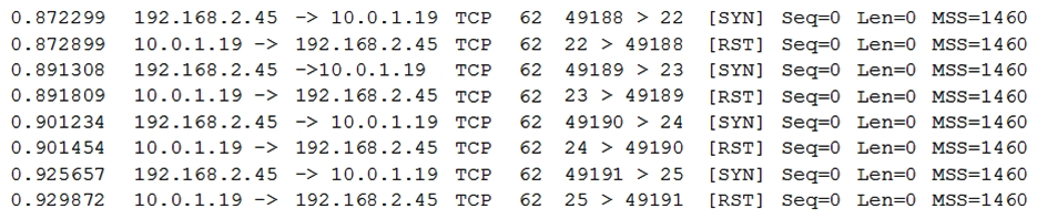 Ann, a security administrator, is conducting an assessment on a new firewall, which was placed at the perimeter of a network containing PII. Ann runs the following commands on a server (10.0.1.19)  behind the firewall:   From her own workstation (192.168.2.45)  outside the firewall, Ann then runs a port scan against the server and records the following packet capture of the port scan:   Connectivity to the server from outside the firewall worked as expected prior to executing these commands. Which of the following can be said about the new firewall? A)  It is correctly dropping all packets destined for the server. B)  It is not blocking or filtering any traffic to the server. C)  Iptables needs to be restarted. D)  The IDS functionality of the firewall is currently disabled.