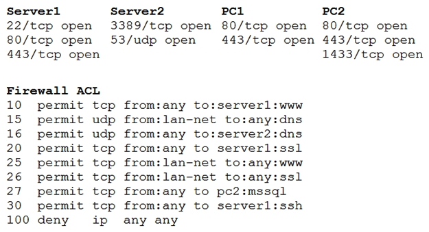A security analyst reviews the following aggregated output from an Nmap scan and the border firewall ACL:   Which of the following should the analyst reconfigure to BEST reduce organizational risk while maintaining current functionality? A)  PC1 B)  PC2 C)  Server1 D)  Server2 E)  Firewall