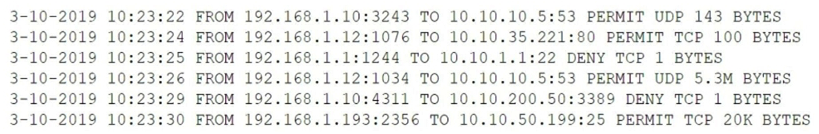 After a breach involving the exfiltration of a large amount of sensitive data, a security analyst is reviewing the following firewall logs to determine how the breach occurred:   Which of the following IP addresses does the analyst need to investigate further? A)  192.168.1.1 B)  192.168.1.10 C)  192.168.1.12 D)  192.168.1.193